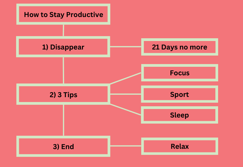 Productivity Plan