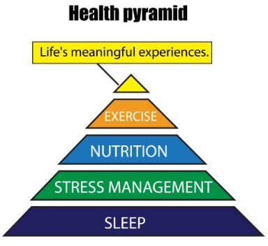 How to Stay Productive - Sleep - Health Pyramid